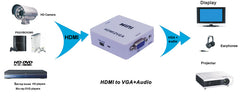 Mini HDMI to VGA Converter example diagram 1