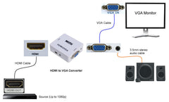 Mini HDMI to VGA Converter example diagram 2