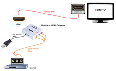 Mini AV to HDMI Converter AV2HDMI schematic